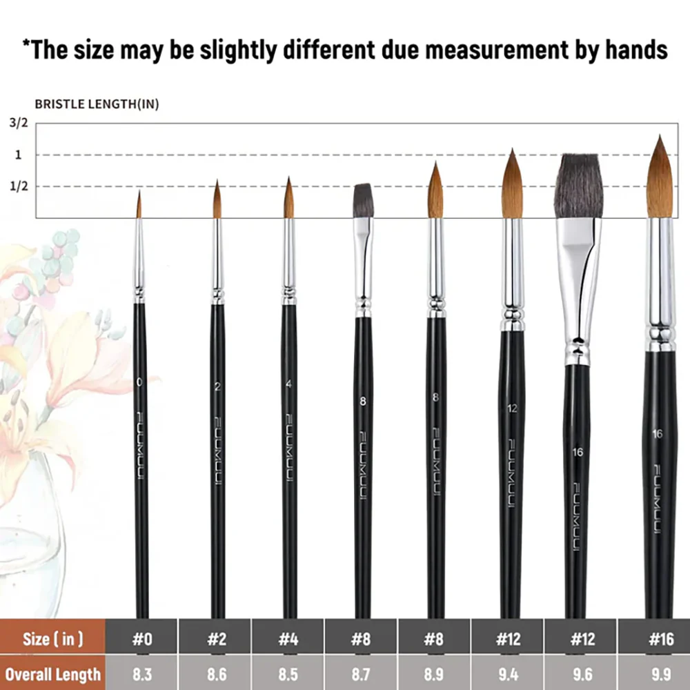 Fuumuui 6pcs Professional Watercolor Brushes - Round Pointed, Flat - Image 3